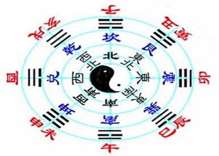 不可不知的风水知识