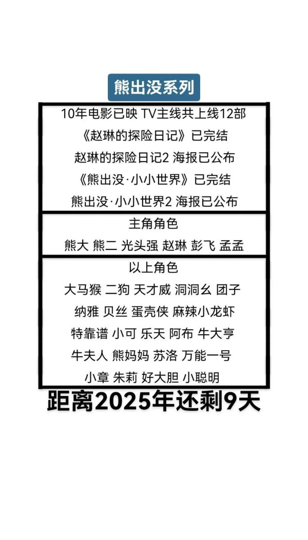 熊出没10年历程!新作海报+角色全解析