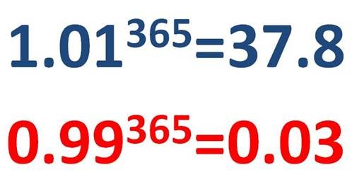 神奇的励志公式：每天进步一点点！