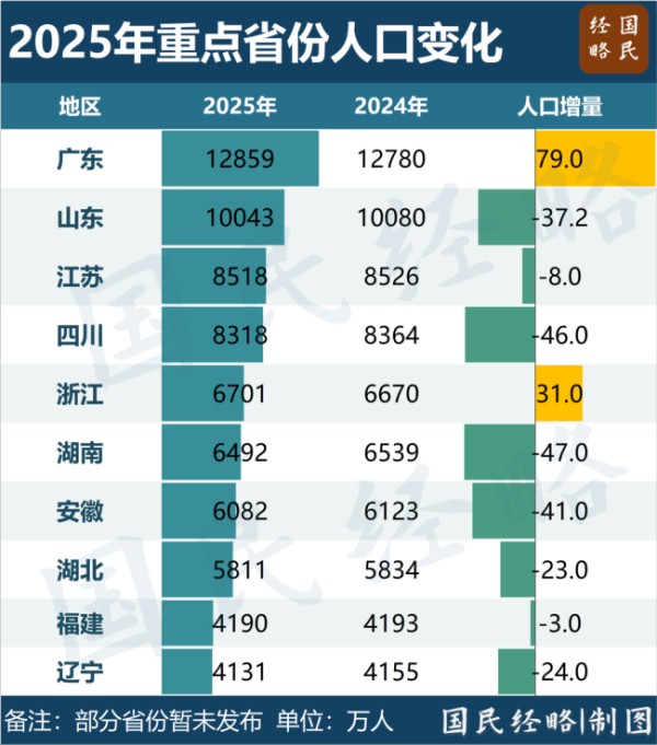又一个千万人口城市要来了 南京力争2030年突破