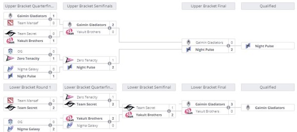 游戏战队赛事动态与挑战分析