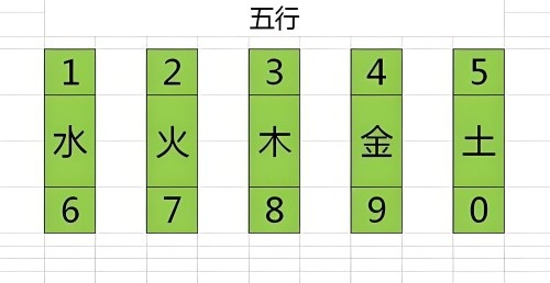1到9数字五行属性对照表
