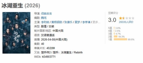 《楚乔传》“伪续集”《冰湖重生》豆瓣3分！今年最拉