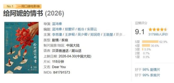 不靠流量、不砸钱！这两部黑马爆火，撕开影视圈最大骗局