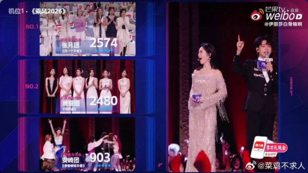 青春修炼手册获903票,舞台表现精准到位