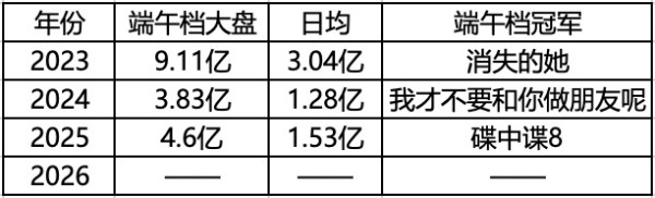 《抓特务》空降端午档,市场有着落了