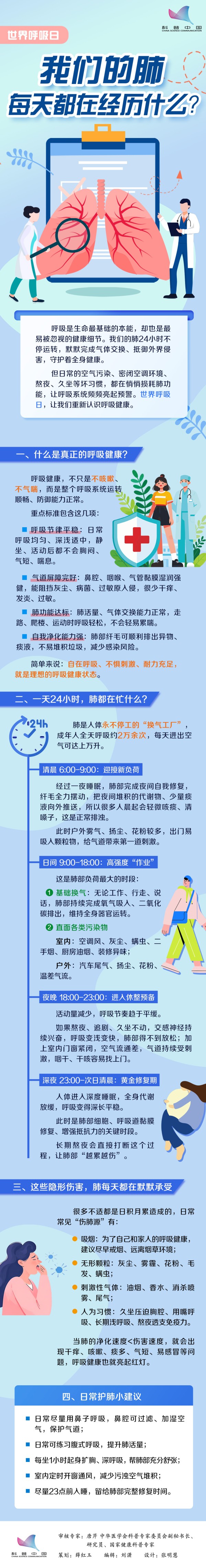 世界呼吸日 | 我们的肺每天都在经历什么？