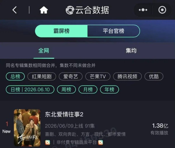 对话《东北爱情往事2》总制片人李桢：创作应照见普通人的小确幸