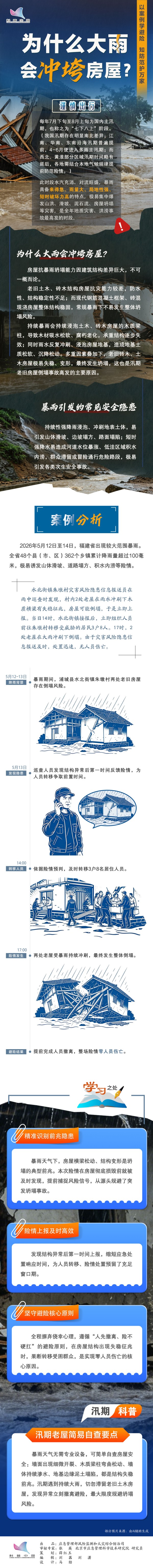汛期科普：为什么大雨会冲垮房屋？