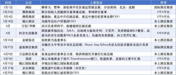 资料来源:迈点根据公开资料整理