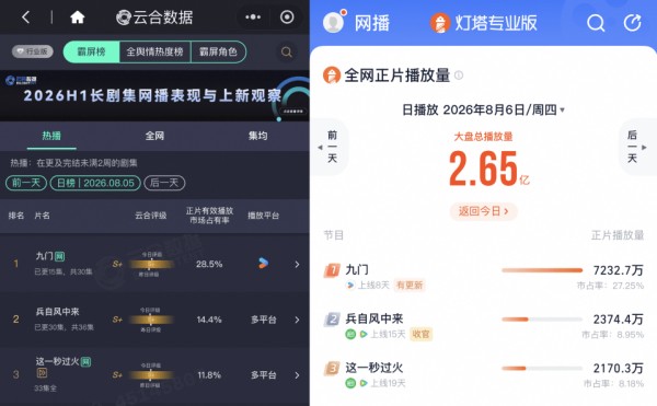 AI风靡，优酷却用《九门》证明了真人演员的不可替代