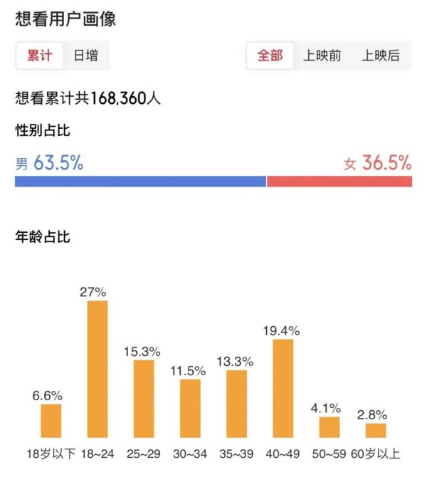 《牛来》是一个超级男性向事件