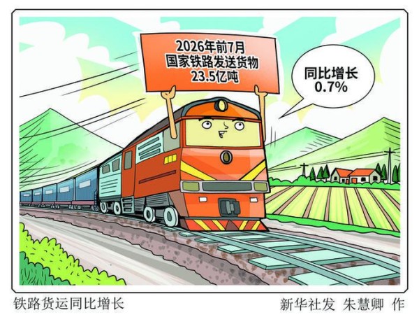 铁路货运同比增长