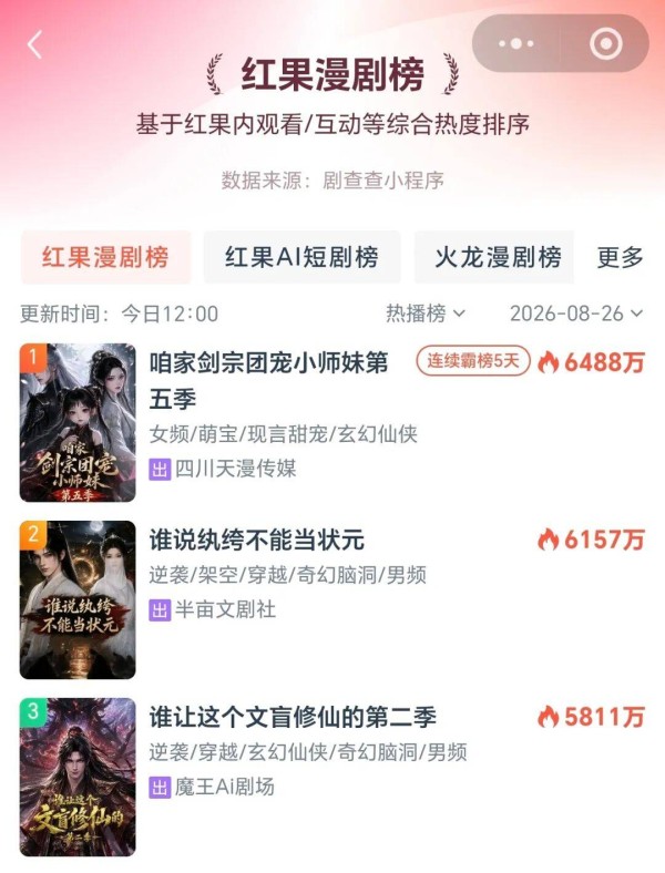 文盲硬闯修仙界,漫剧有了自己的“欧阳锋”