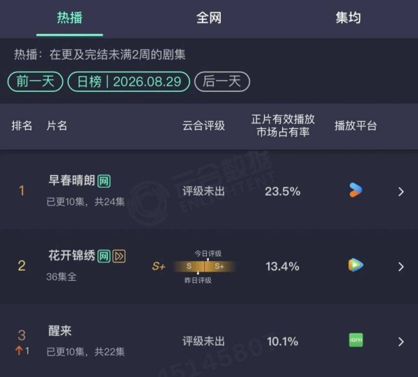 《早春晴朗》延续《九门》《悬案》好势头,2026暑期档优酷精品频出