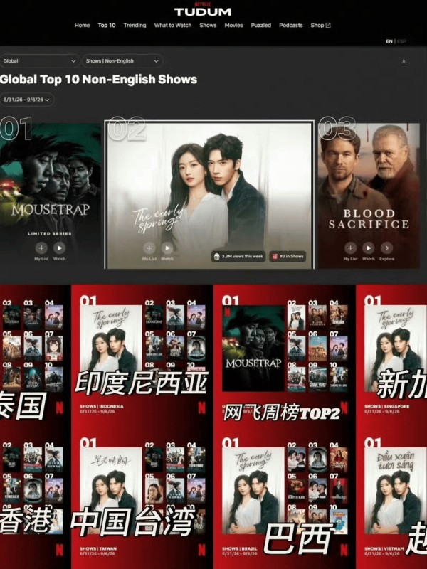 《早春晴朗》海内外双爆，现偶扛起出海KPI?