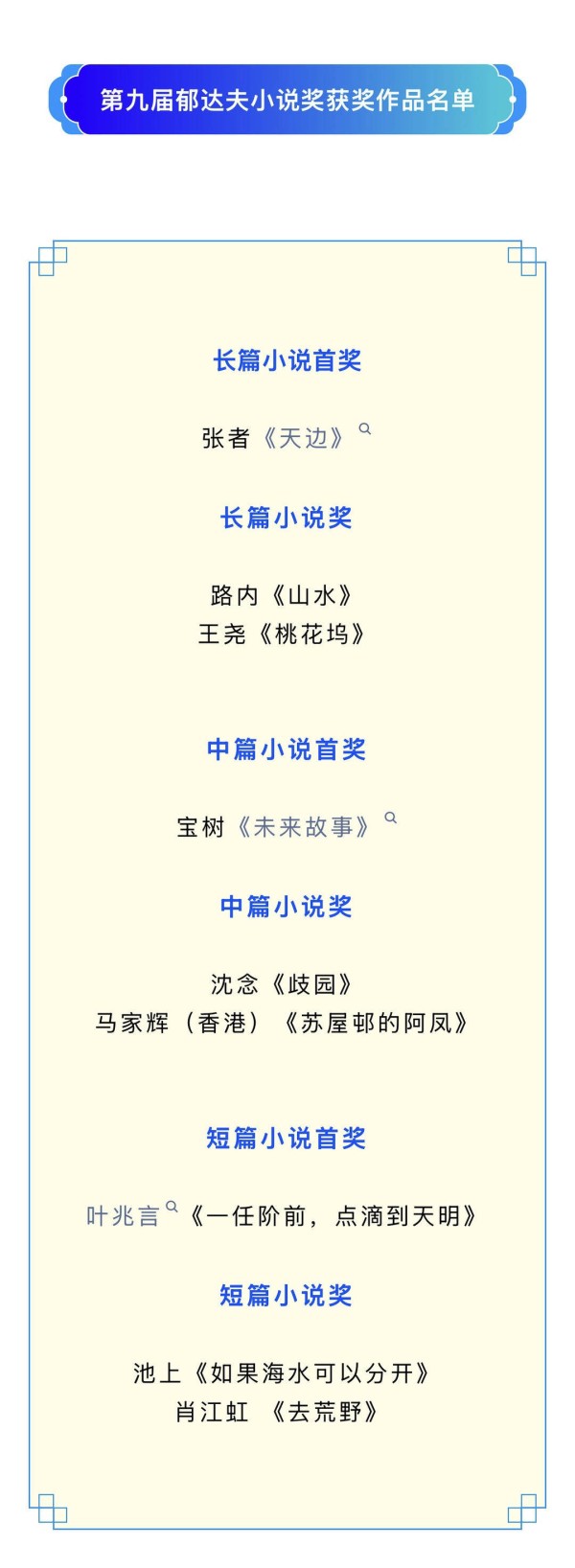 江苏作家王尧、叶兆言获第九届郁达夫小说奖