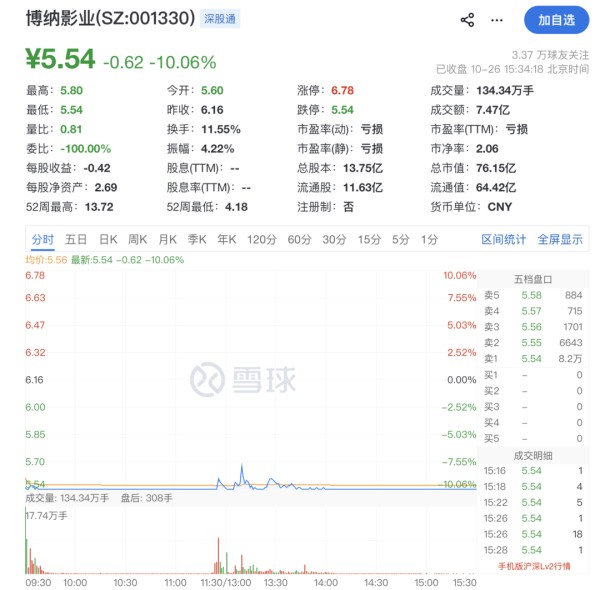在《三星堆》影厅,我遇到了9块4全仓博纳的股民