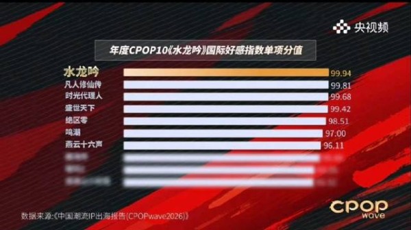 lyx63古装cp乱炖