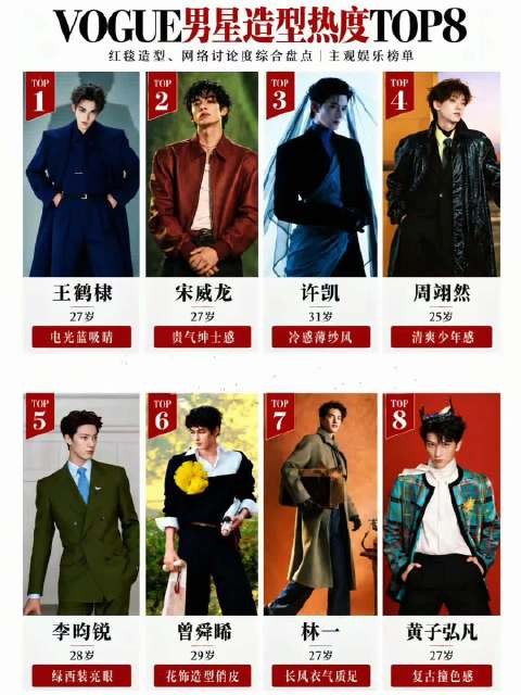 VOGUE男星造型热度top8